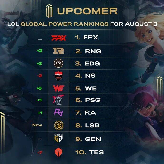 的技术水平 的技术水平