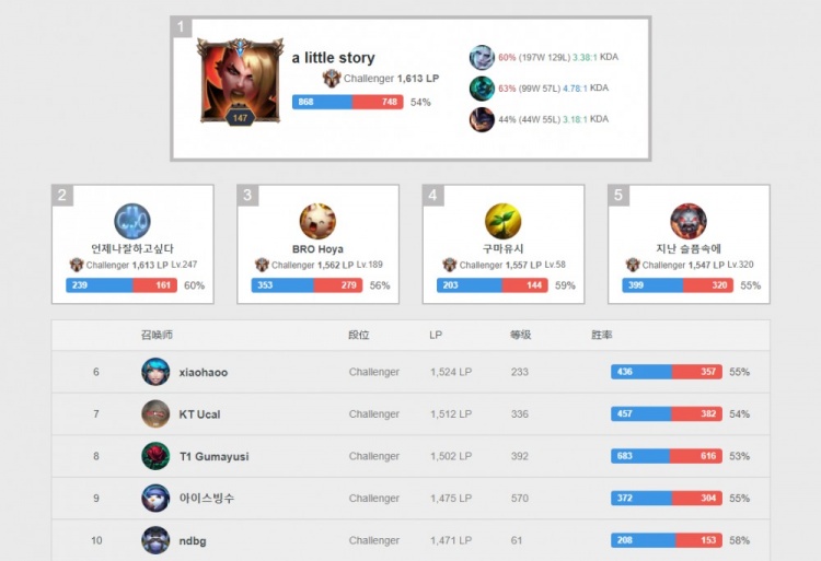 在本场比赛 在本场比赛